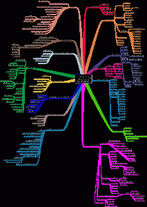Learning Spaces Mind Map